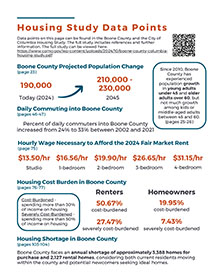 2024 Boone County Housing Study Presentation Cover